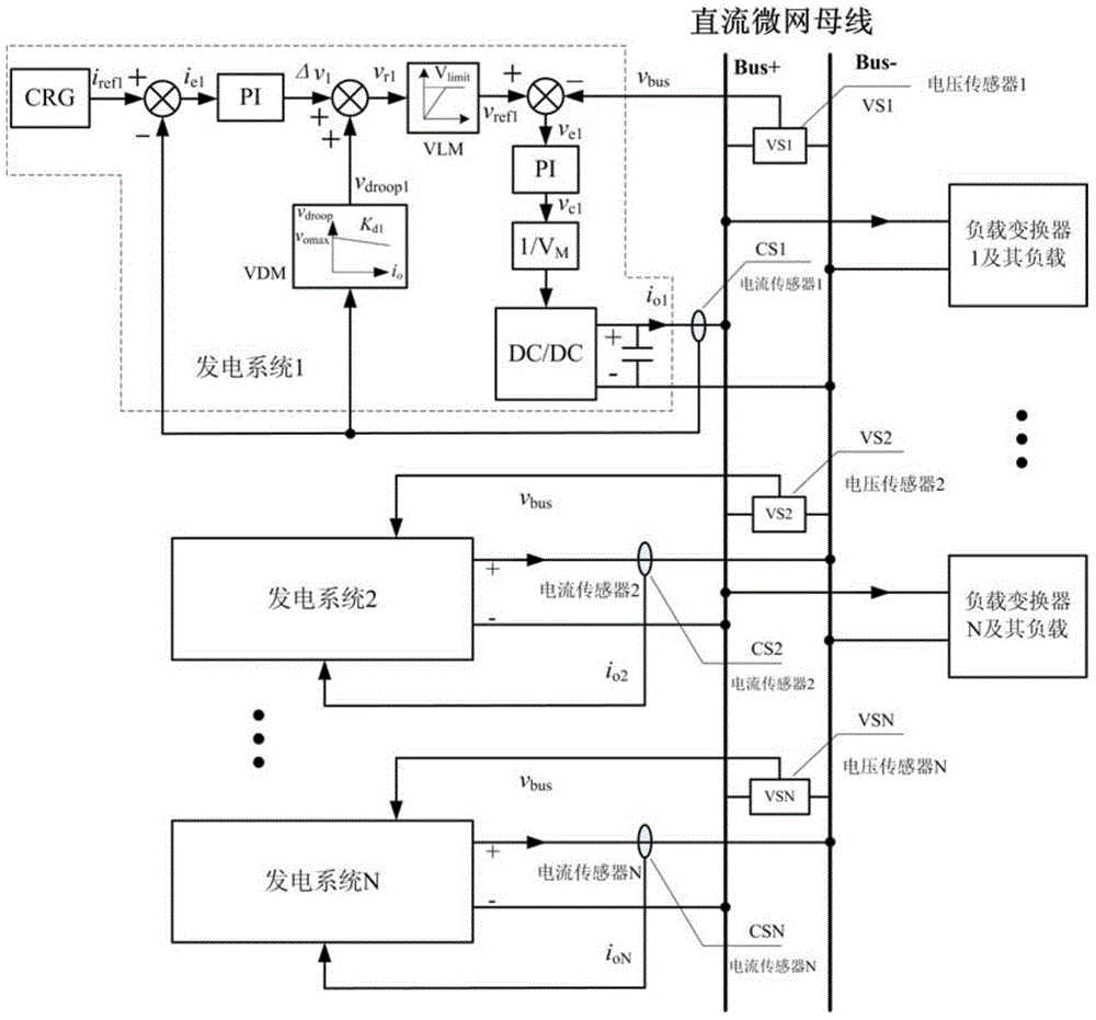 Adjusted micro-grid DC/DC convertor grid-connected control device and control method based on drooping characteristics