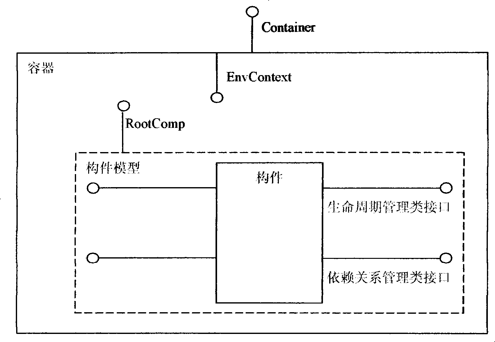 Distributed element dependent relationship managing method based on dependent injection