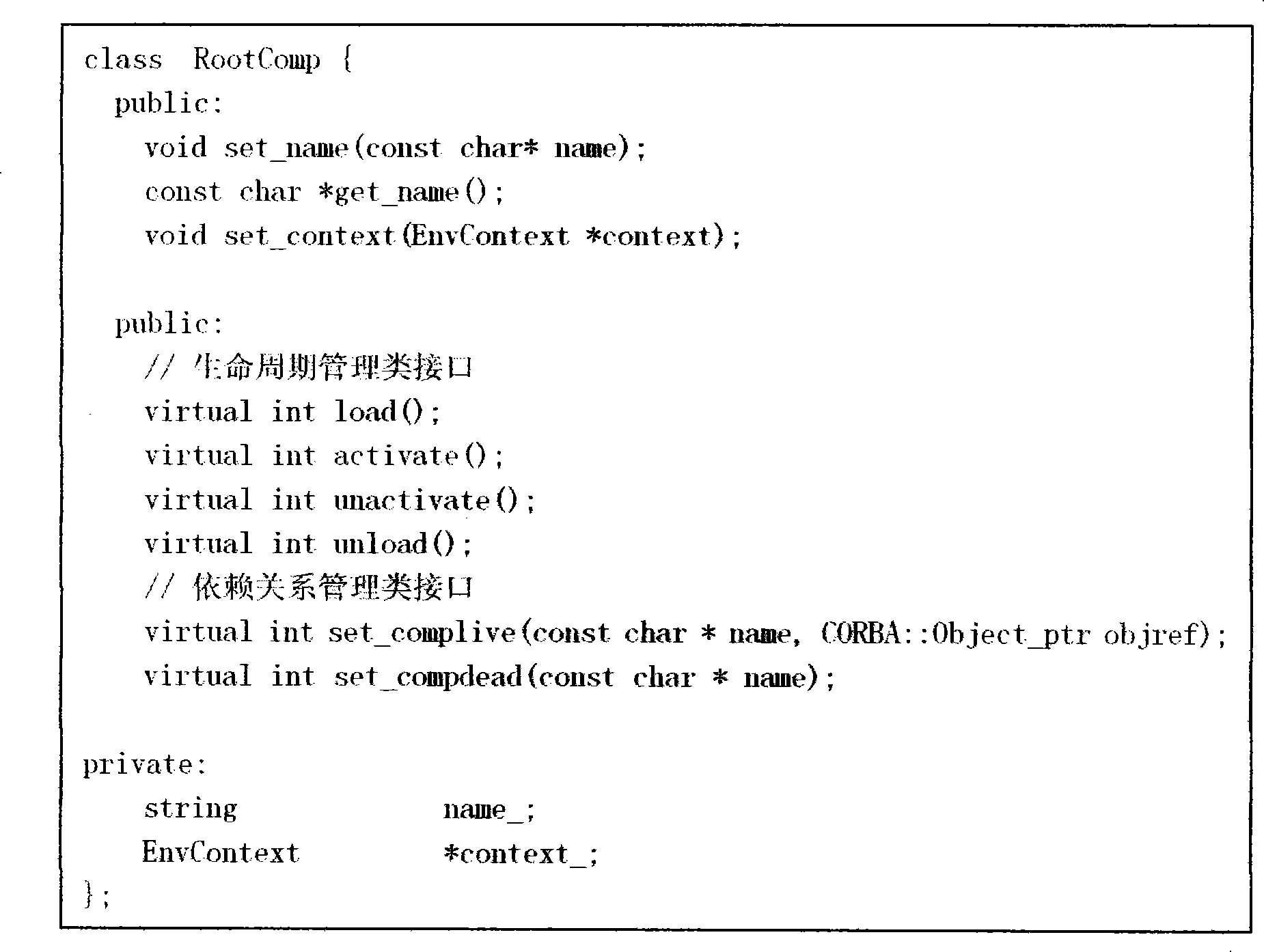 Distributed element dependent relationship managing method based on dependent injection