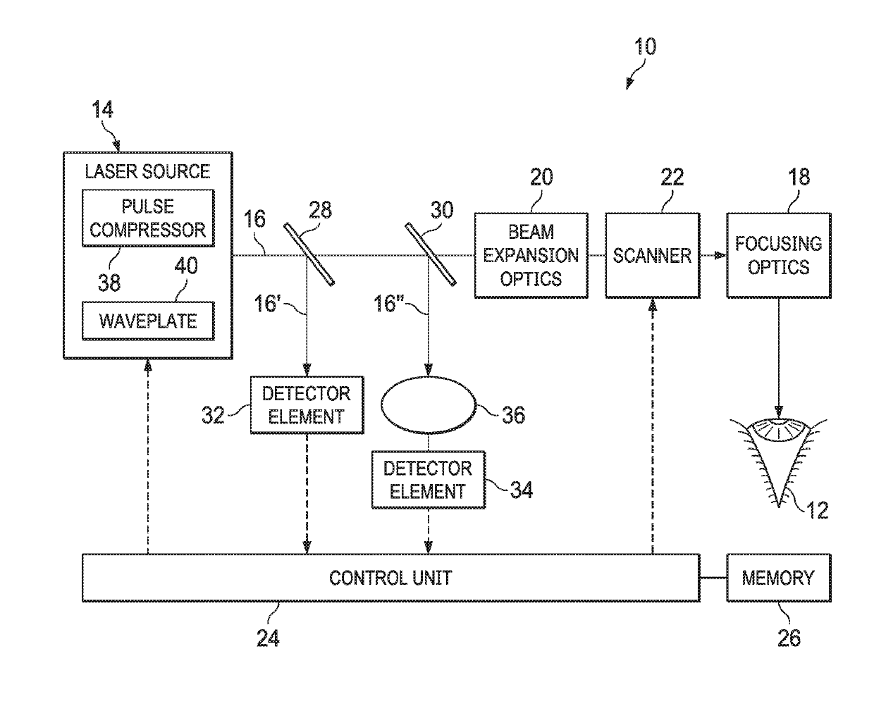 Laser device for material processing