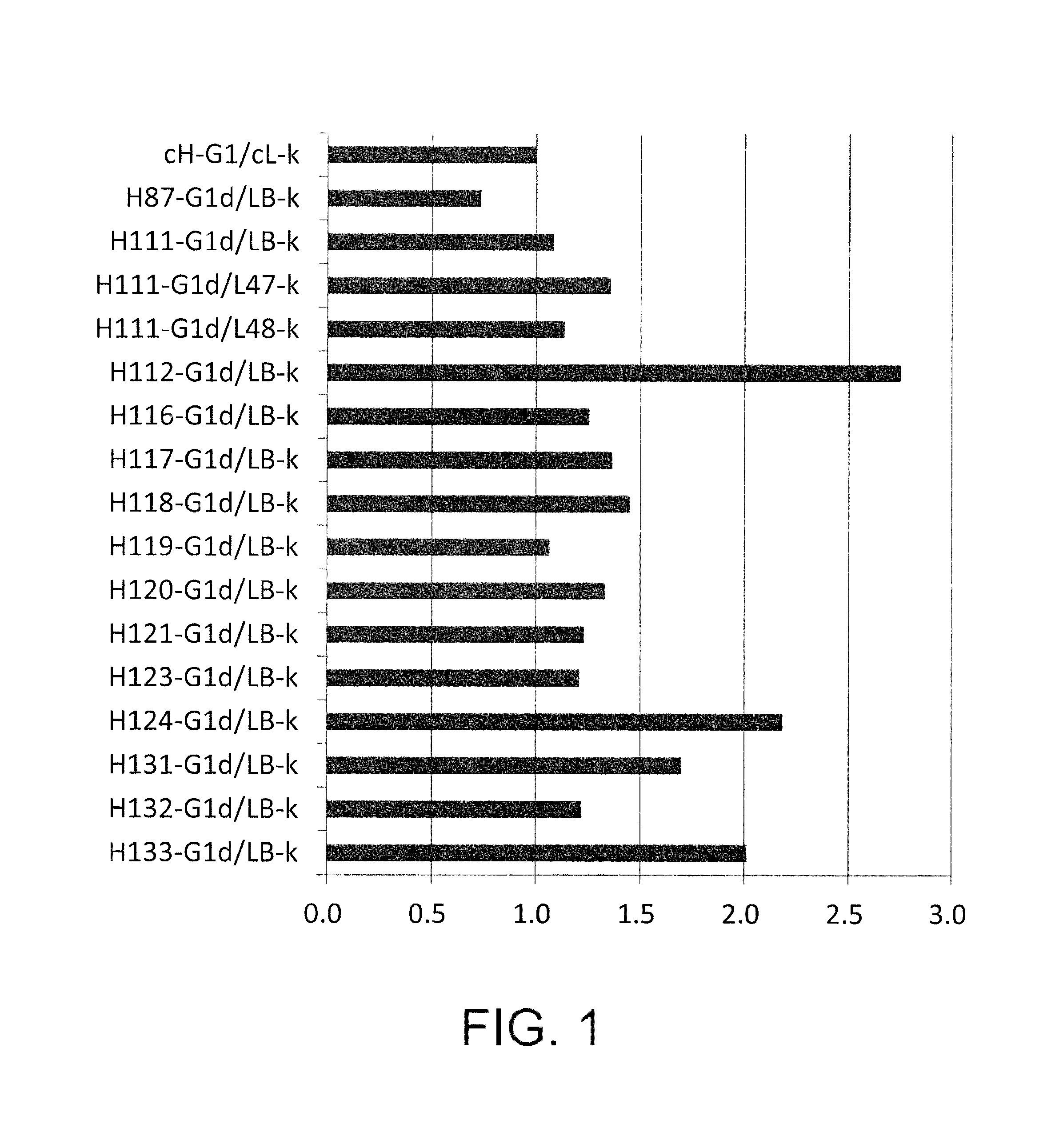 Humanized anti-epiregulin antibody, and cancer therapeutic agent comprising said antibody as active ingredient