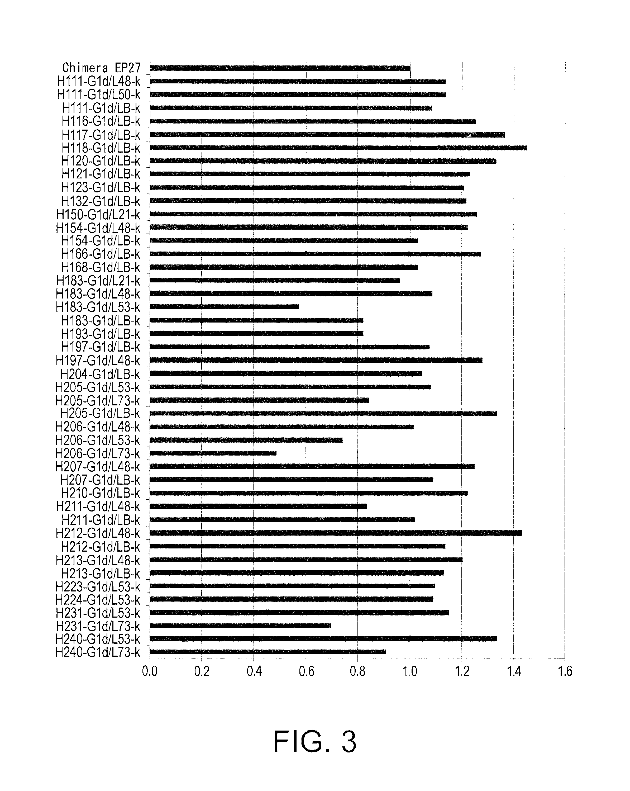 Humanized anti-epiregulin antibody, and cancer therapeutic agent comprising said antibody as active ingredient