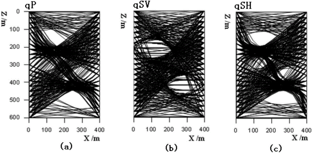 Tomography method for travel times of three preliminary waves of offshore cross-well TTI medium