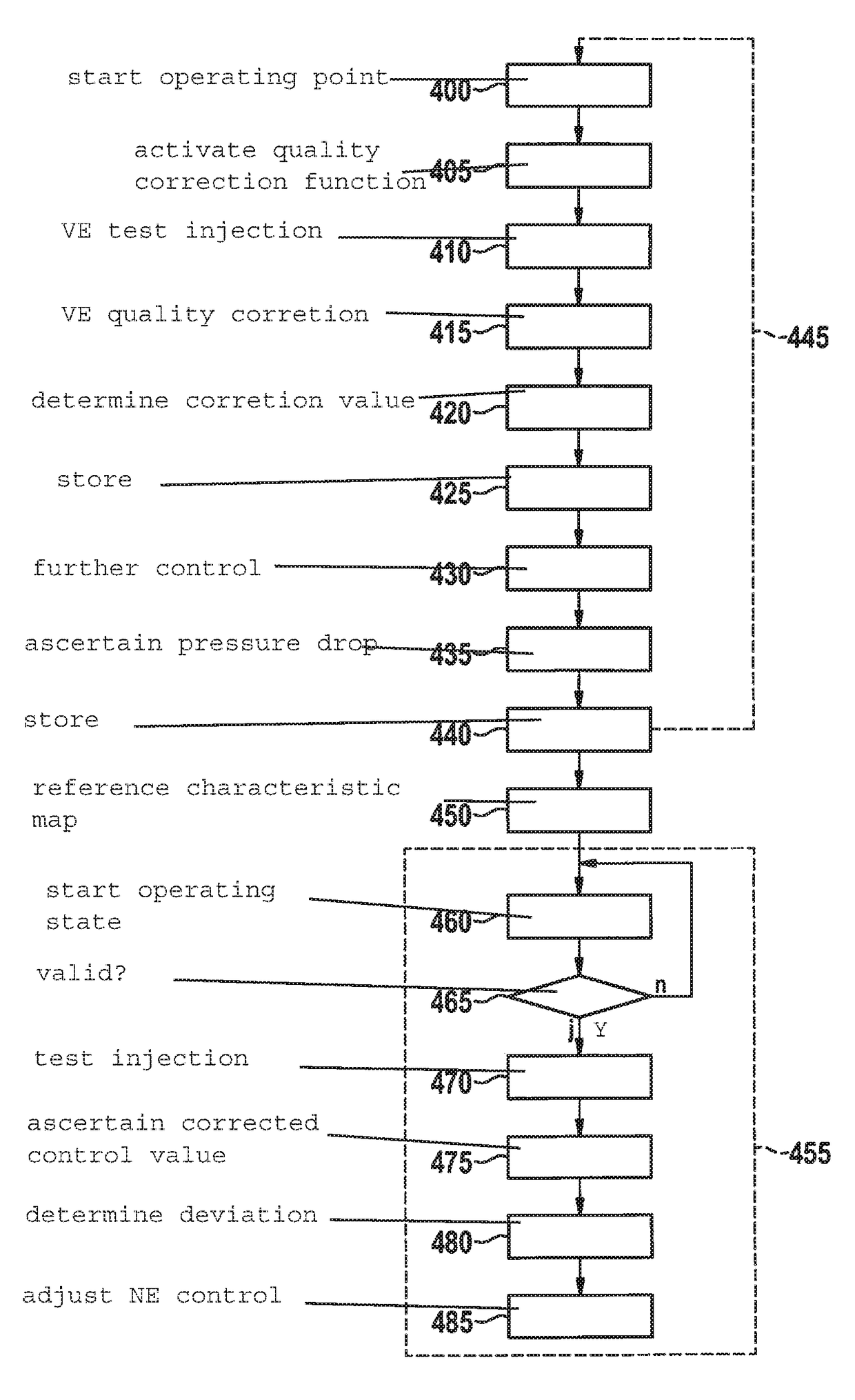 Method and device for calibrating post-injections of an internal combustion engine