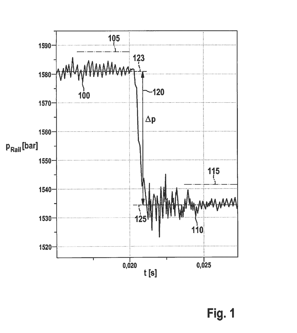 Method and device for calibrating post-injections of an internal combustion engine