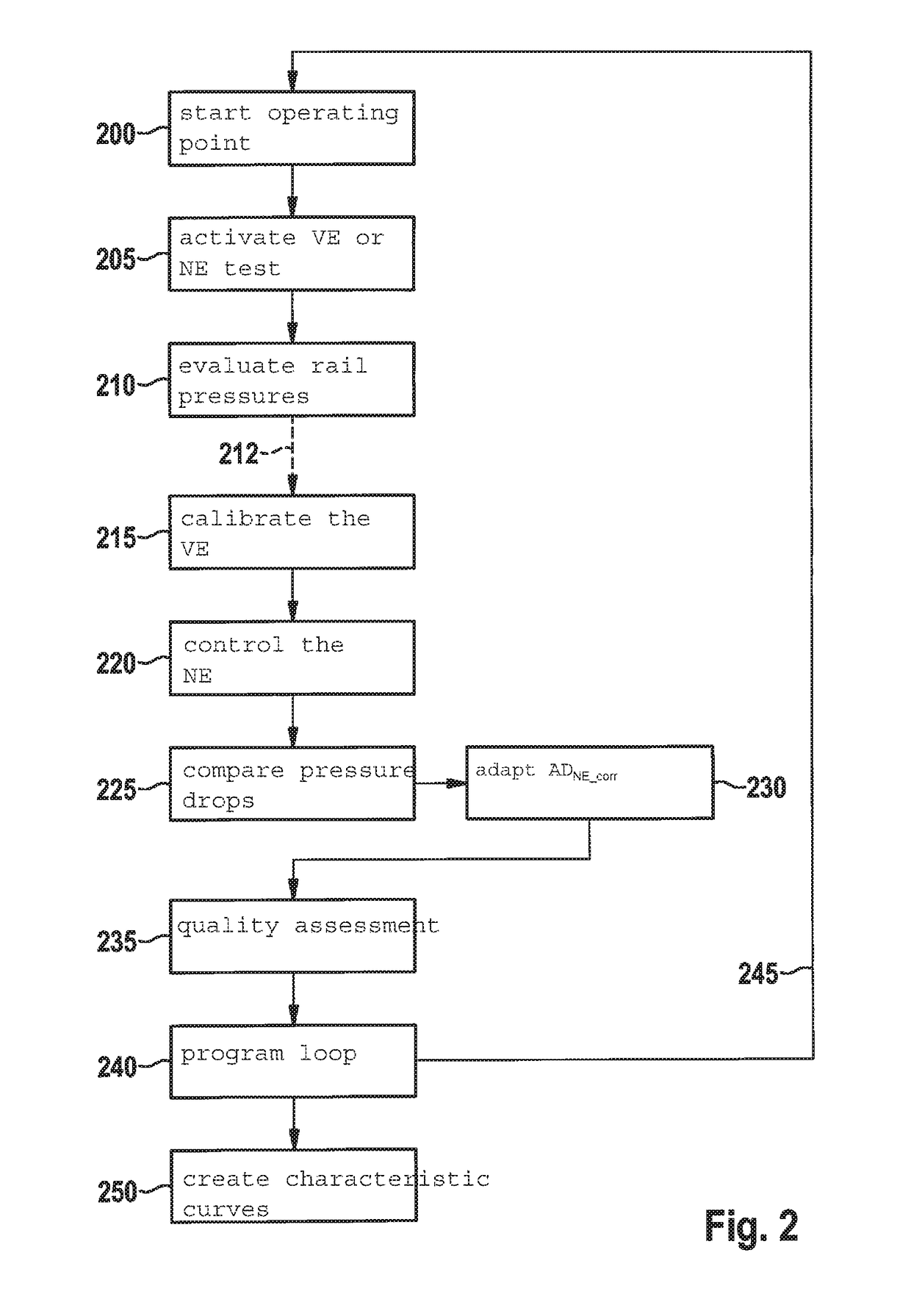 Method and device for calibrating post-injections of an internal combustion engine