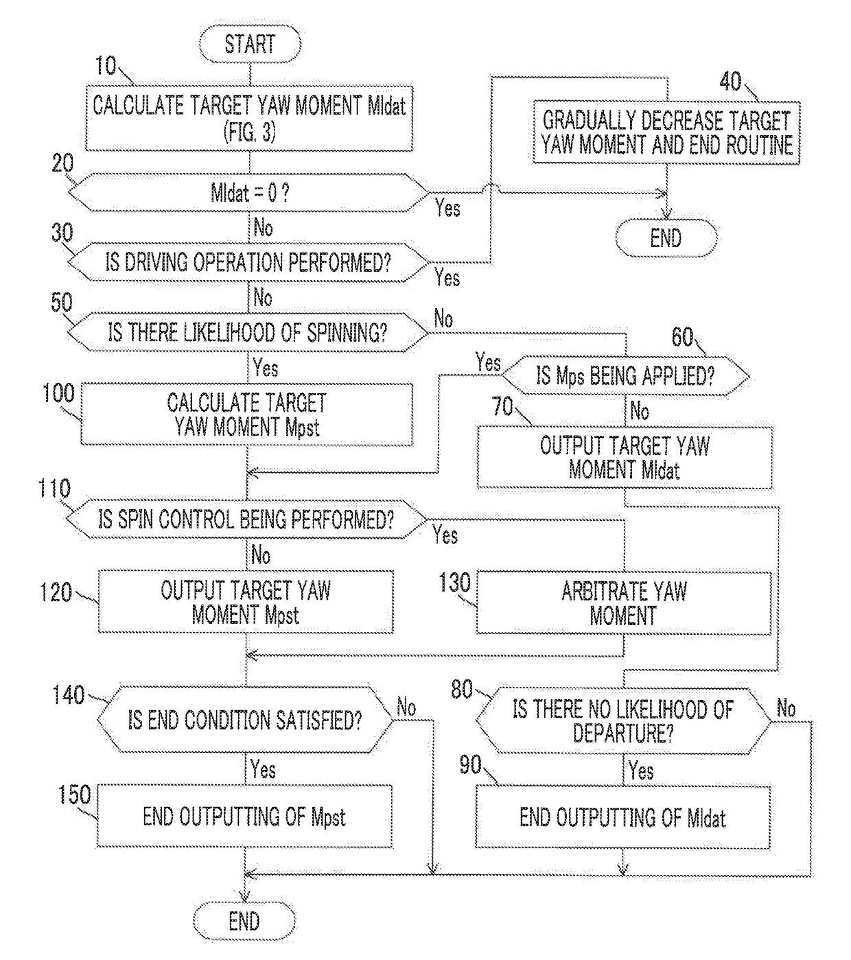 Lane Departure Prevention System of Vehicle