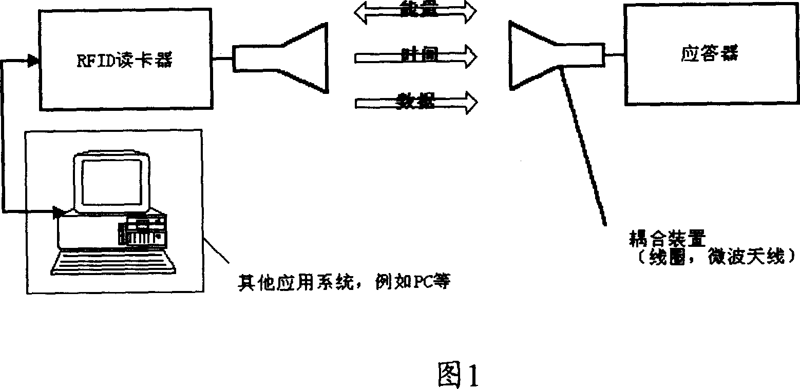 Service metering system and R-W transmission device