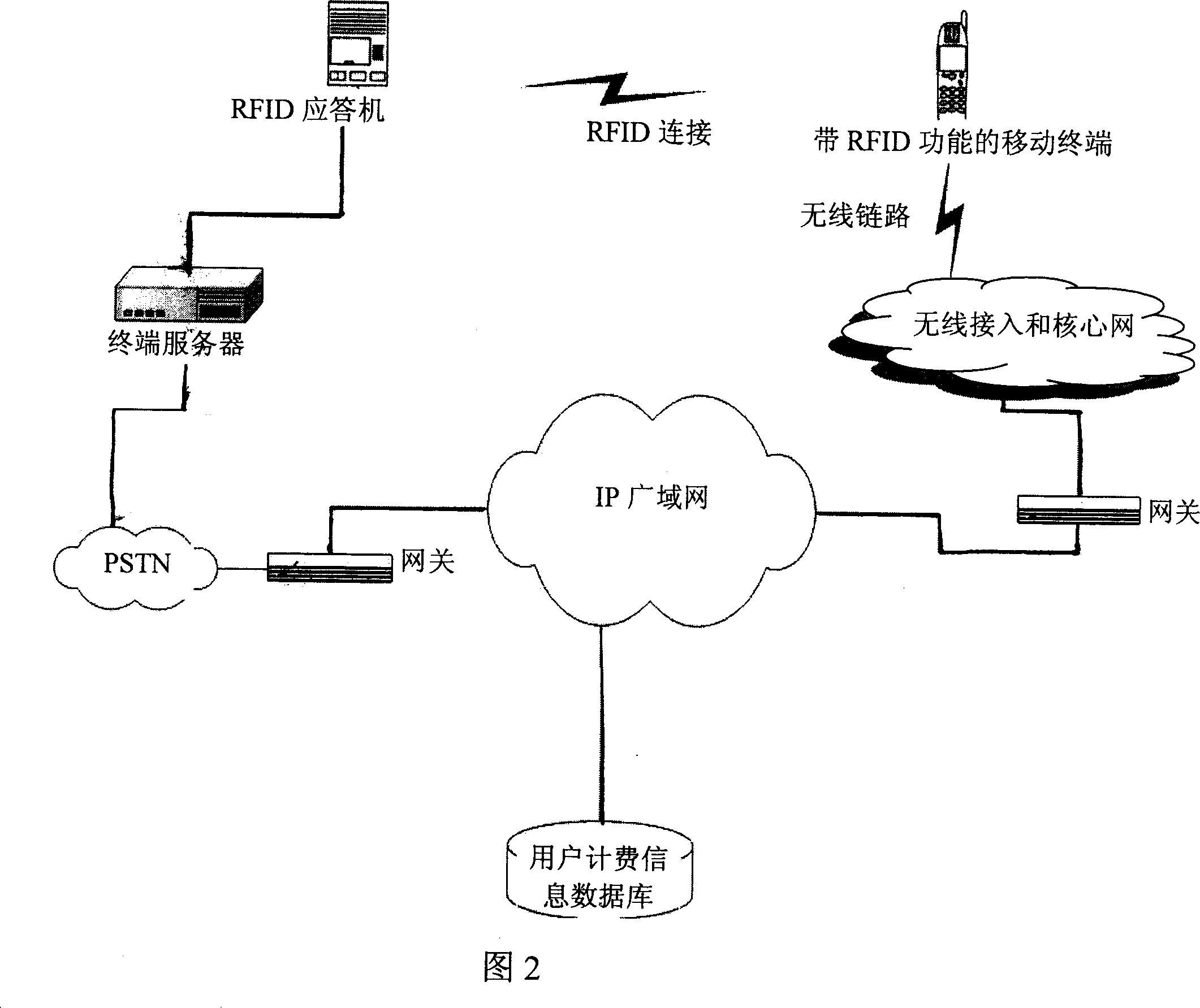 Service metering system and R-W transmission device