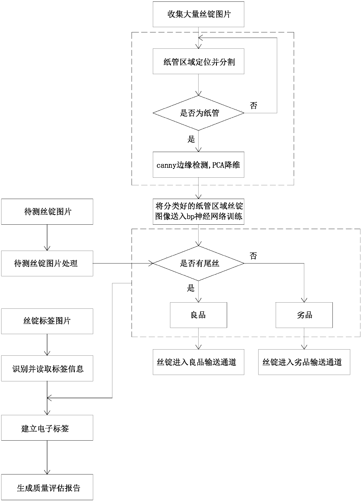 Chemical fiber tail fiber appearance defect detecting system and method