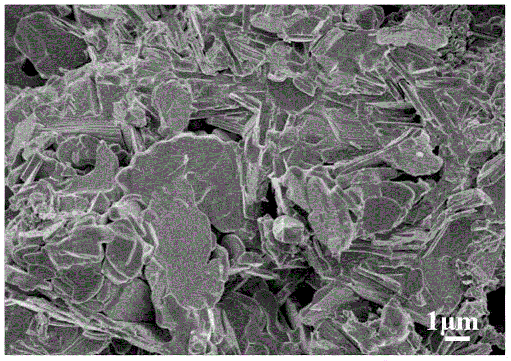 Method for preparing Ti2AlC ceramic material at low temperature