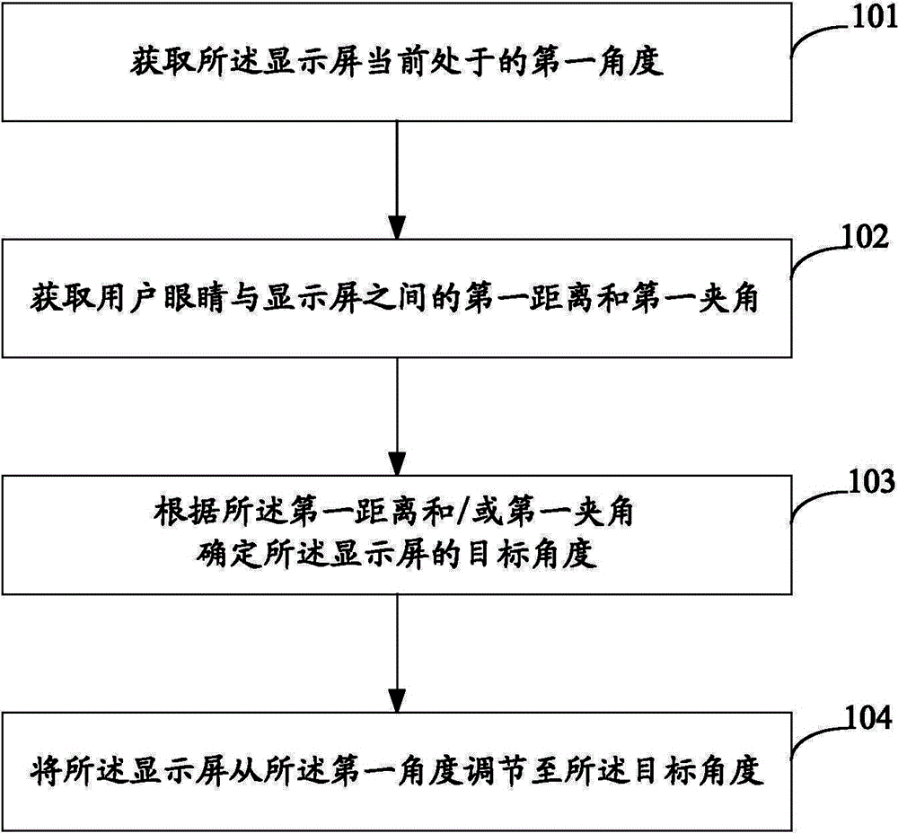 Display screen angle adjusting method and apparatus, and electronic device