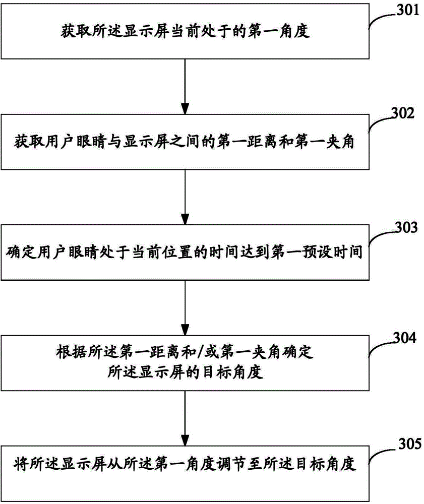 Display screen angle adjusting method and apparatus, and electronic device