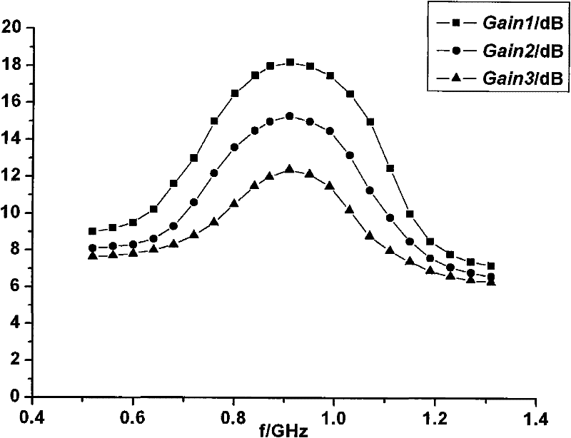 Variable gain low-noise driving amplifier