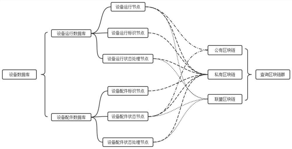 Equipment operation information and equipment accessory query system based on block chain