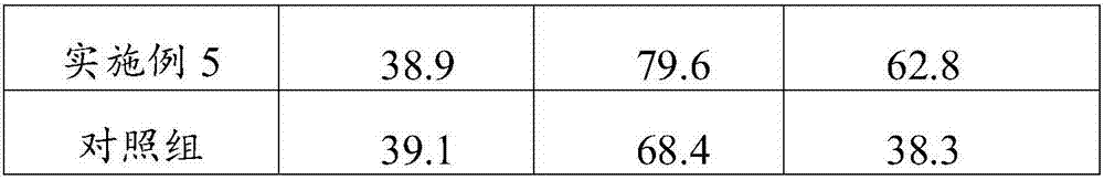 Alga moisturizing mask liquid and preparation method thereof