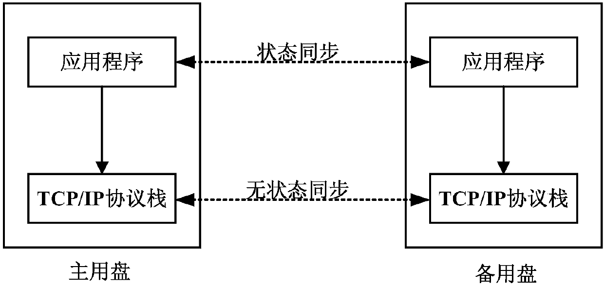 1+1 redundancy backup method and system for communication device