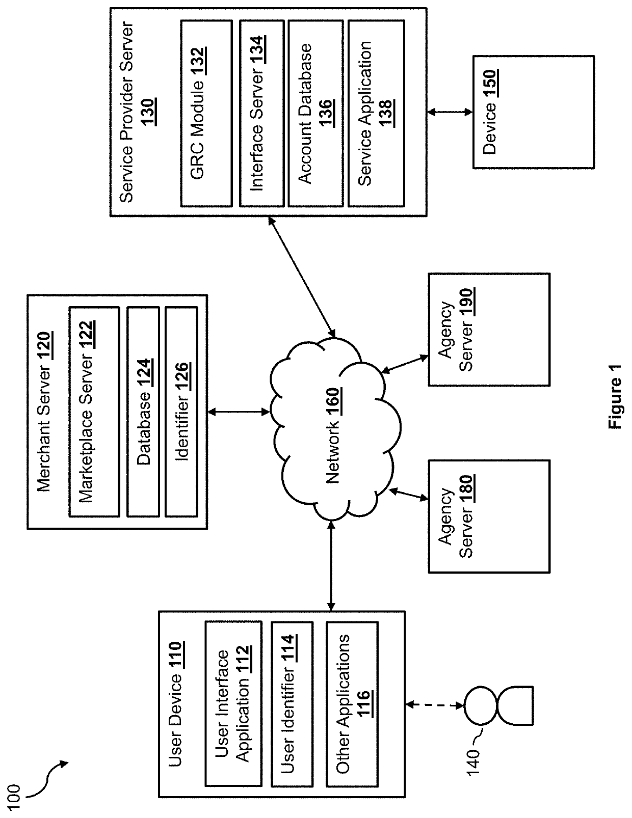 Software process modification platform for compliance