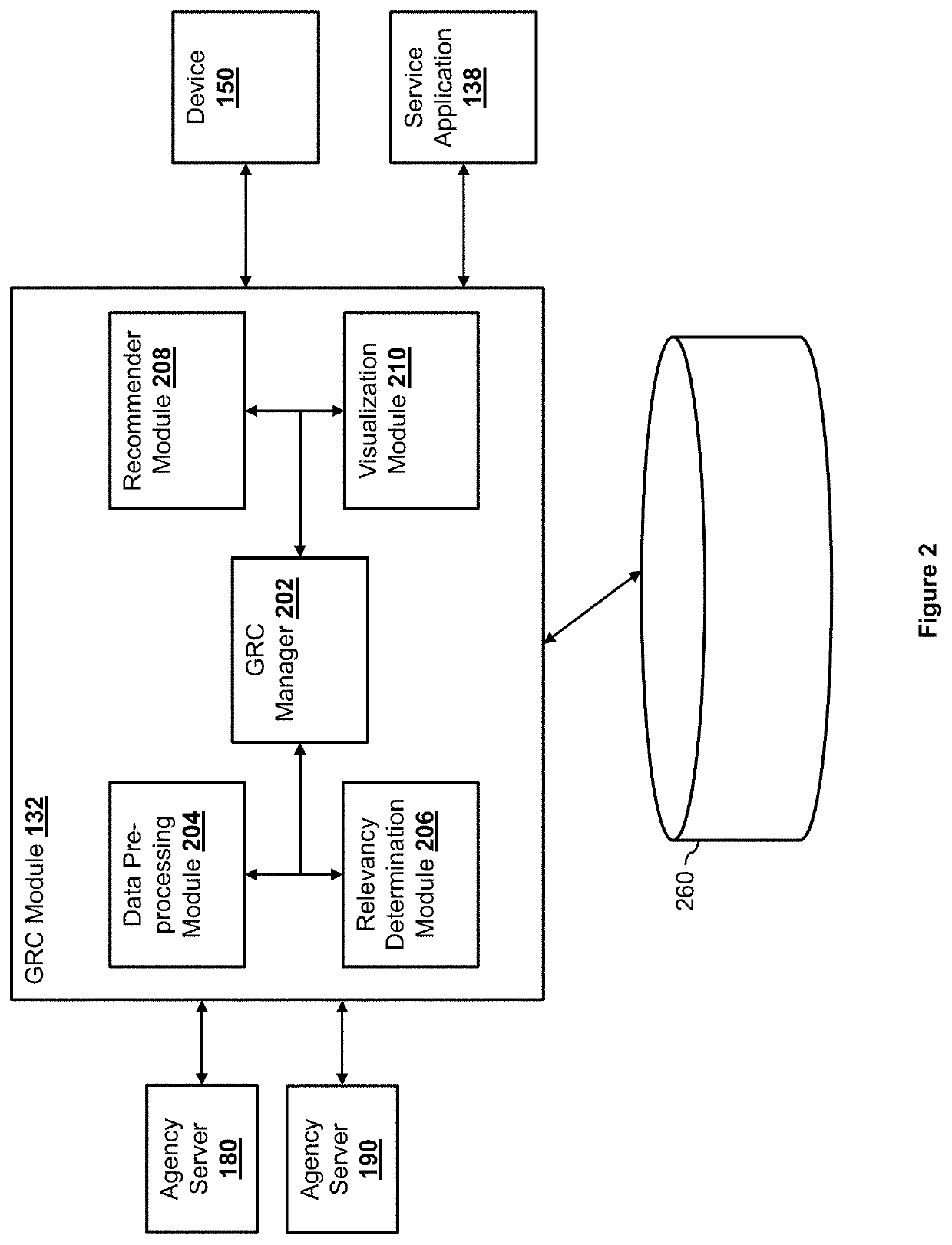 Software process modification platform for compliance