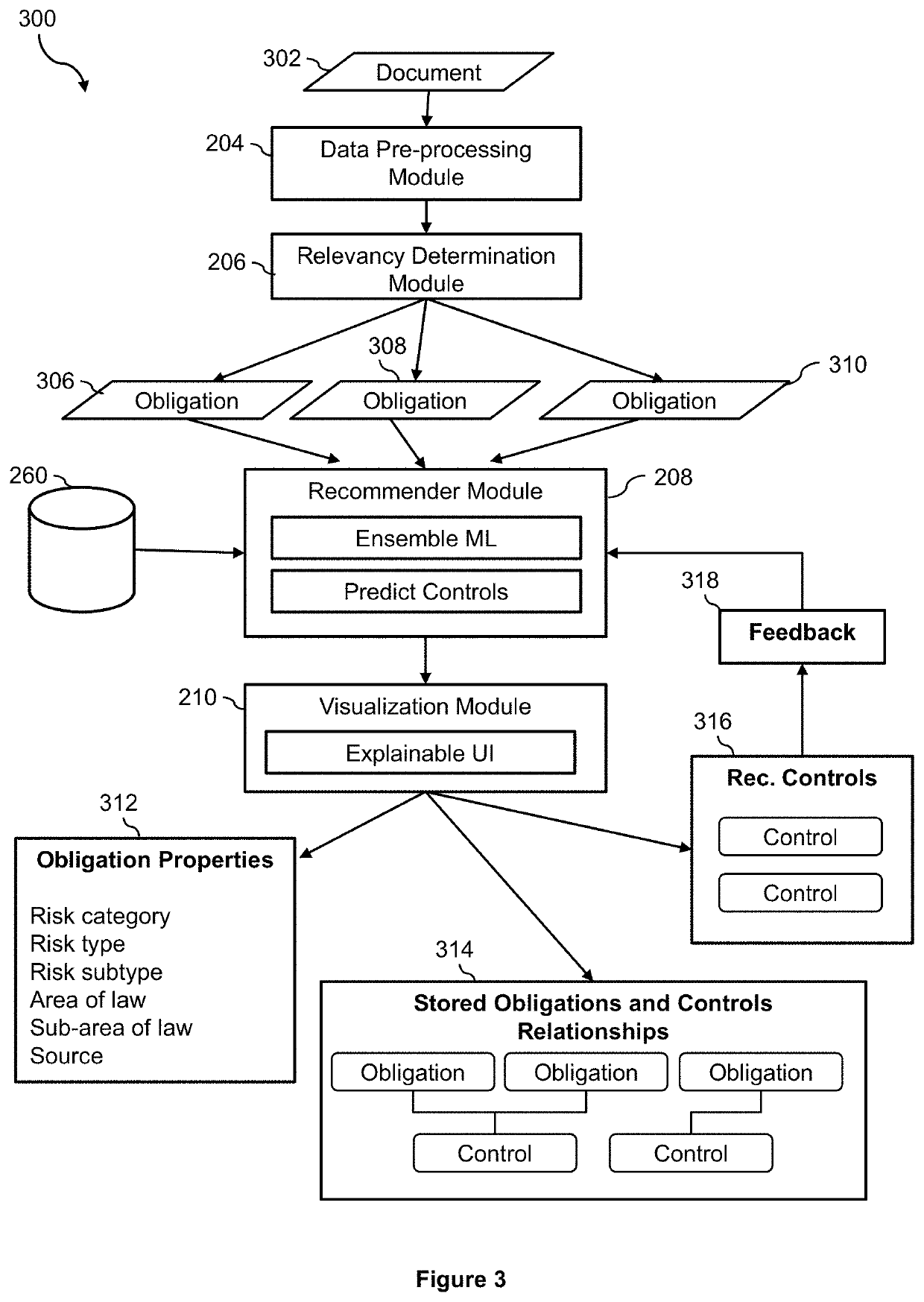 Software process modification platform for compliance