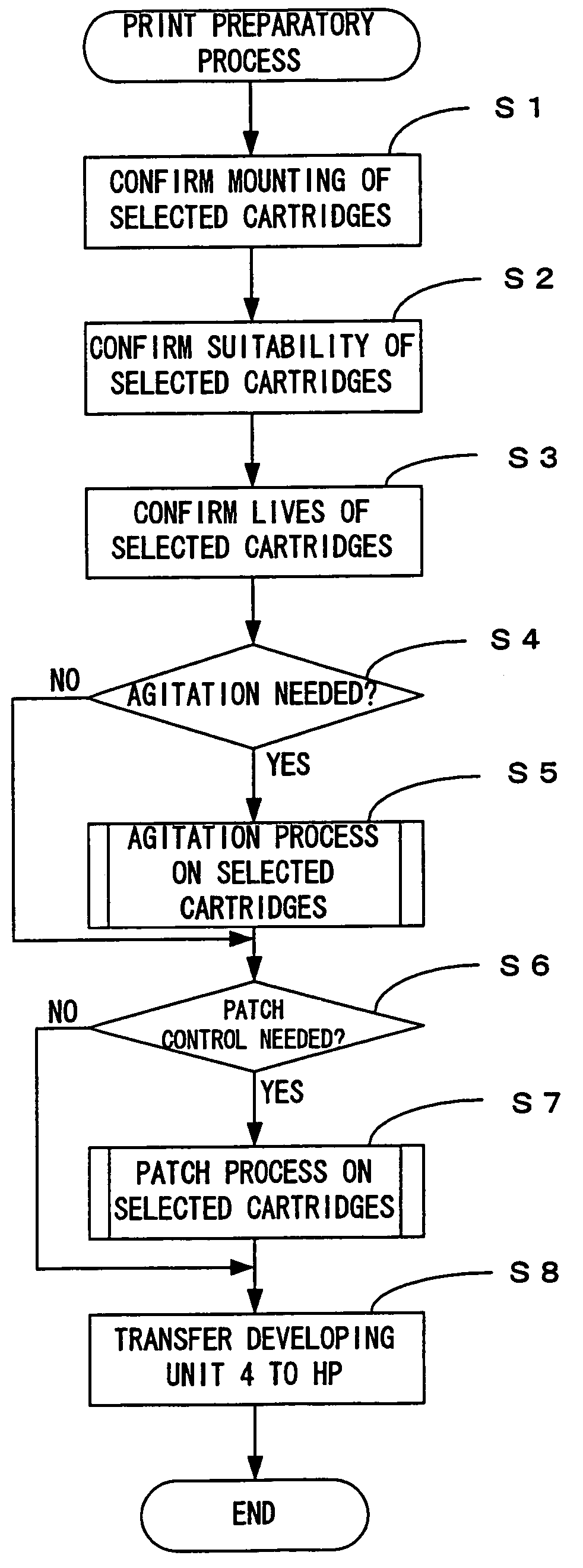 Image forming apparatus and an image forming method