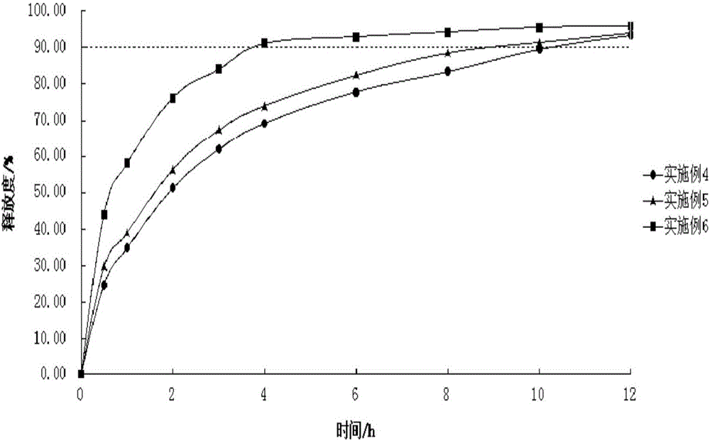 Sustained release preparation used for treating alzheimer's disease, and preparation method thereof