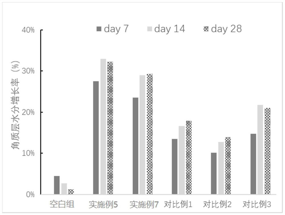 Composition with barrier repairing and anti-aging effects as well as preparation method and application thereof