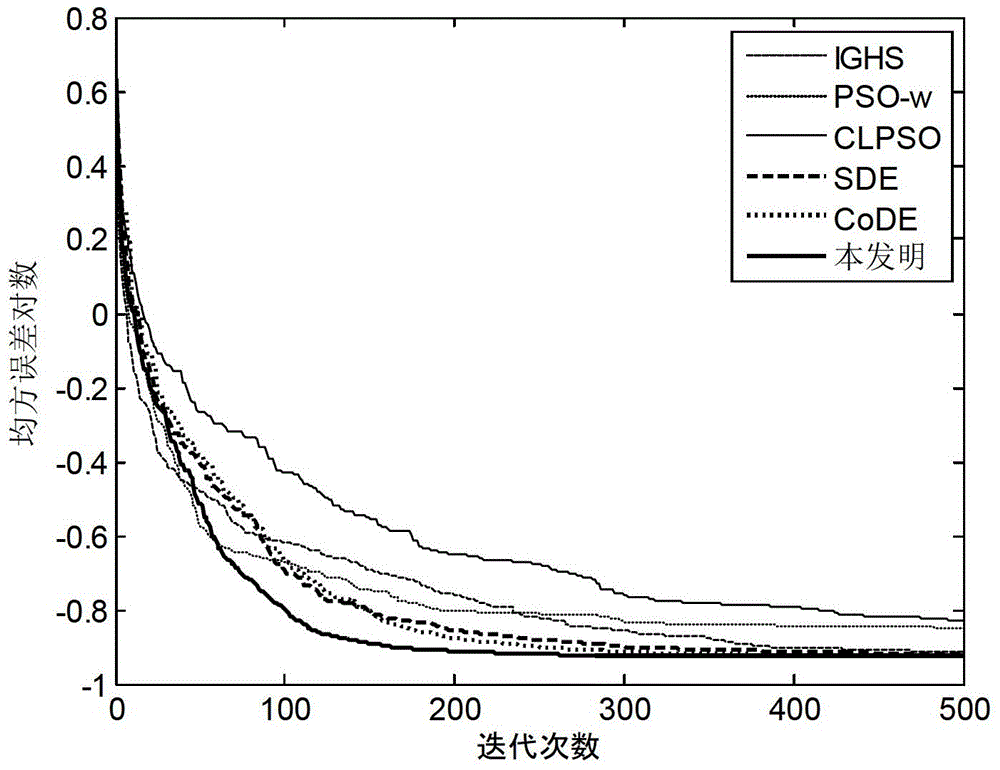 Proton exchange membrane fuel cell model optimizing process method