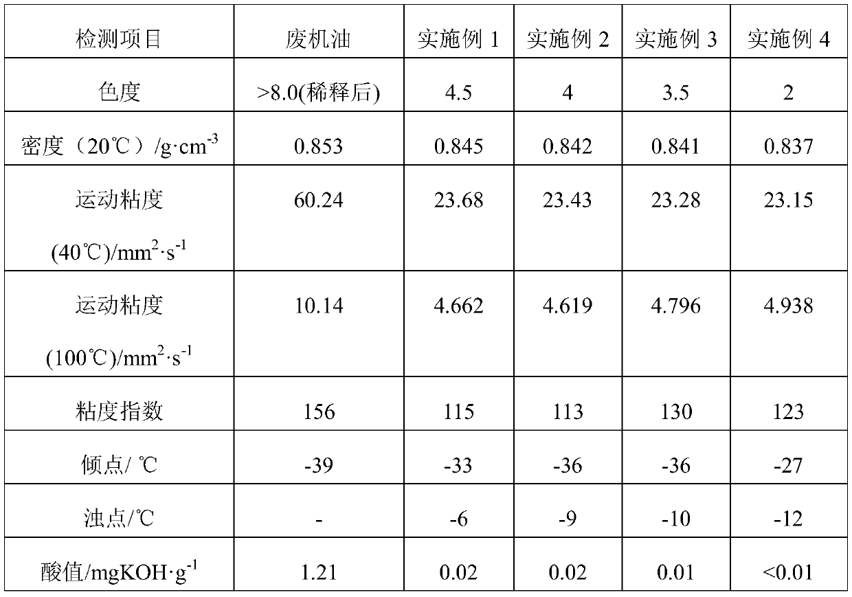 Method for regenerating waste engine oil by combination of solvent extraction and extraction centrifugation