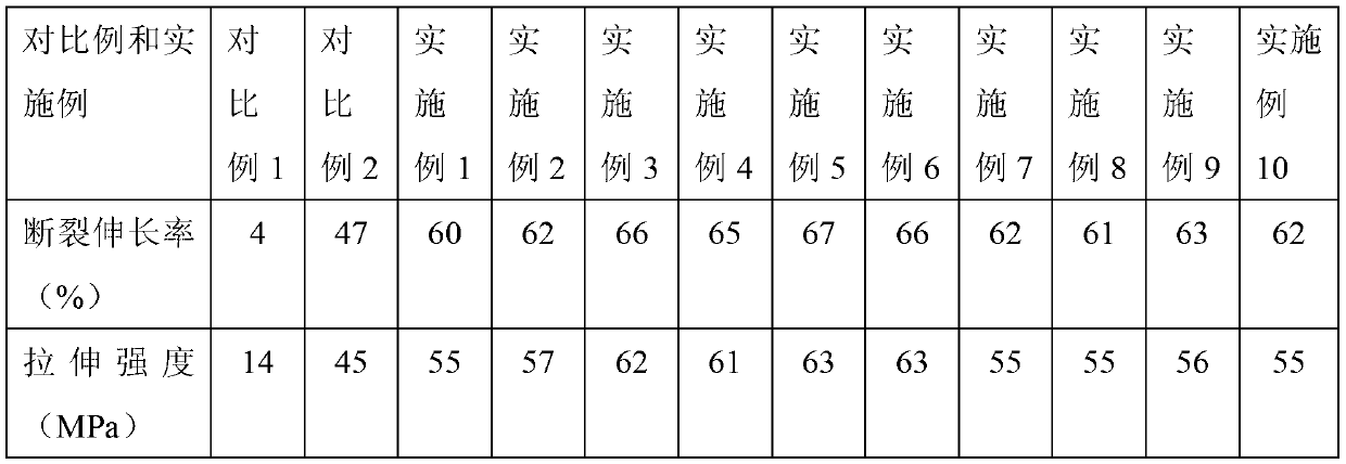 Polypropylene/polylactic acid/starch composite material and preparation method thereof