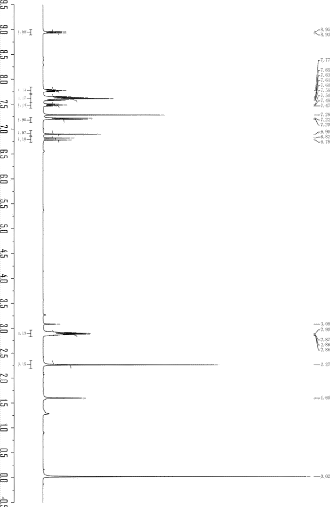 Benzopyran nitrile-based sulfite fluorescence probe and preparation method thereof