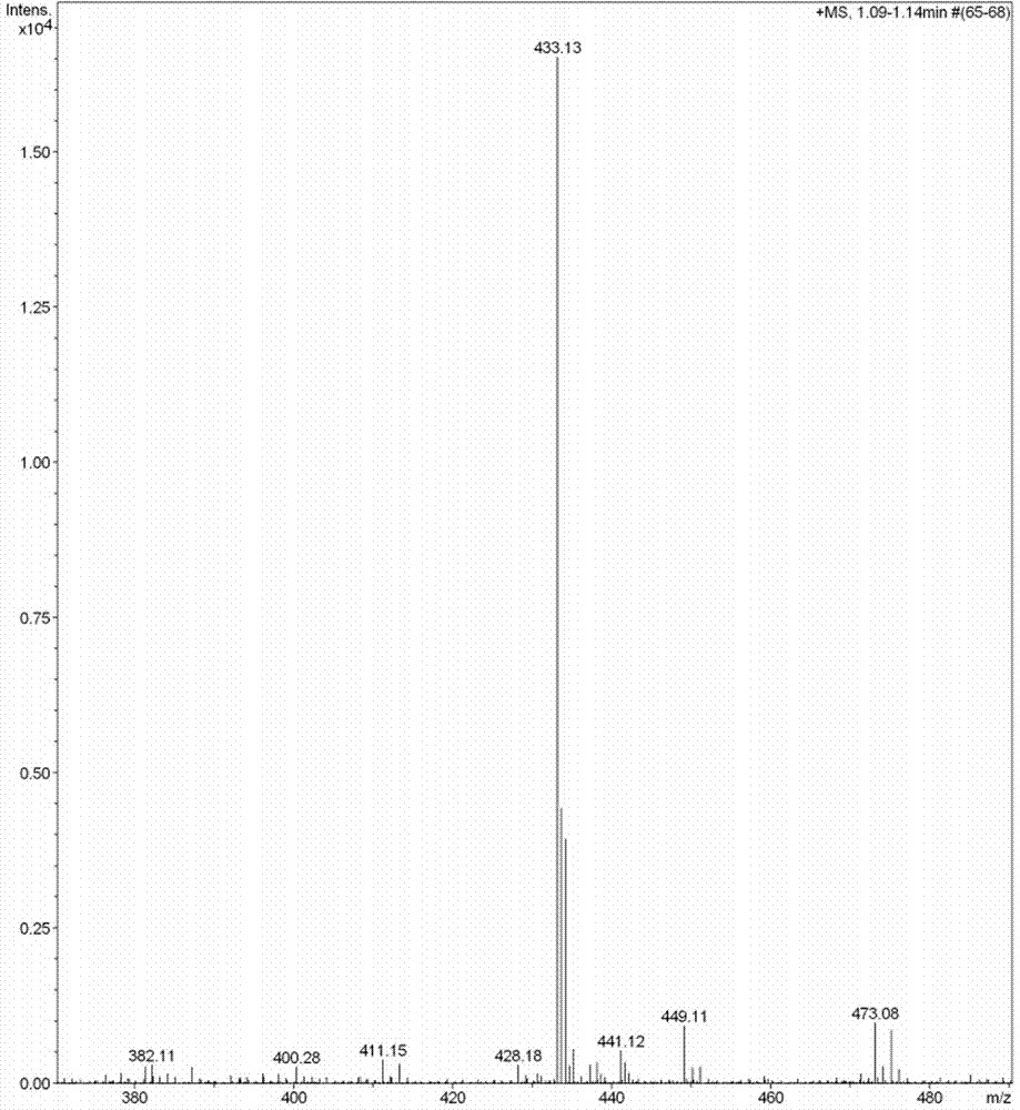 Benzopyran nitrile-based sulfite fluorescence probe and preparation method thereof