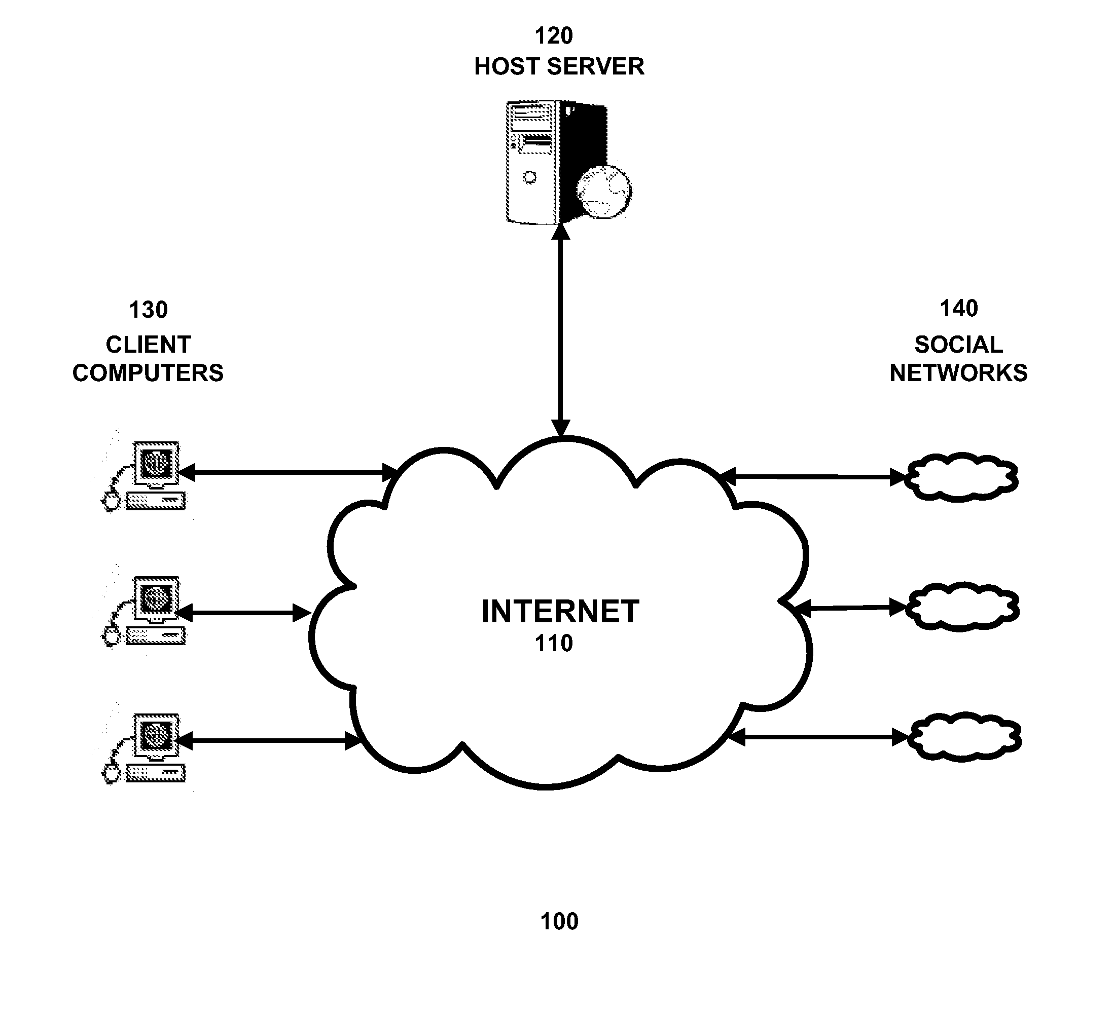 Integrated document viewer