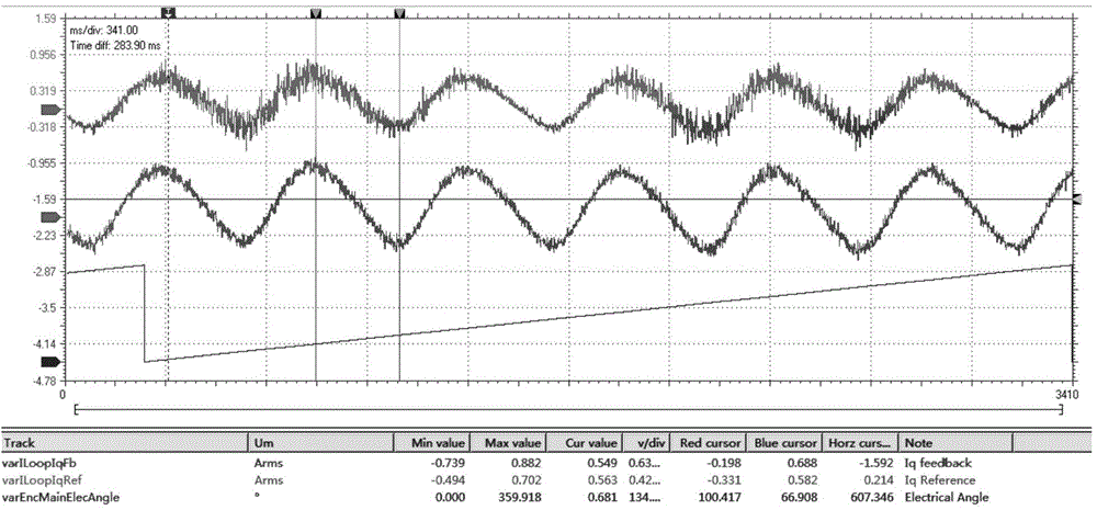 Cogging-torque test method for alternating-current permanent-magnet synchronous servo motor