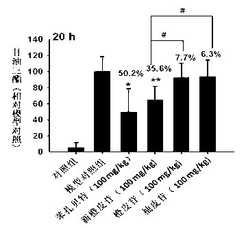 Application of neohesperidin in hyperlipidemia prevention and treatment drug preparation