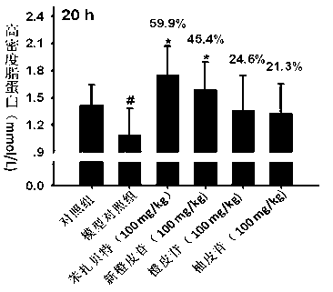 Application of neohesperidin in hyperlipidemia prevention and treatment drug preparation