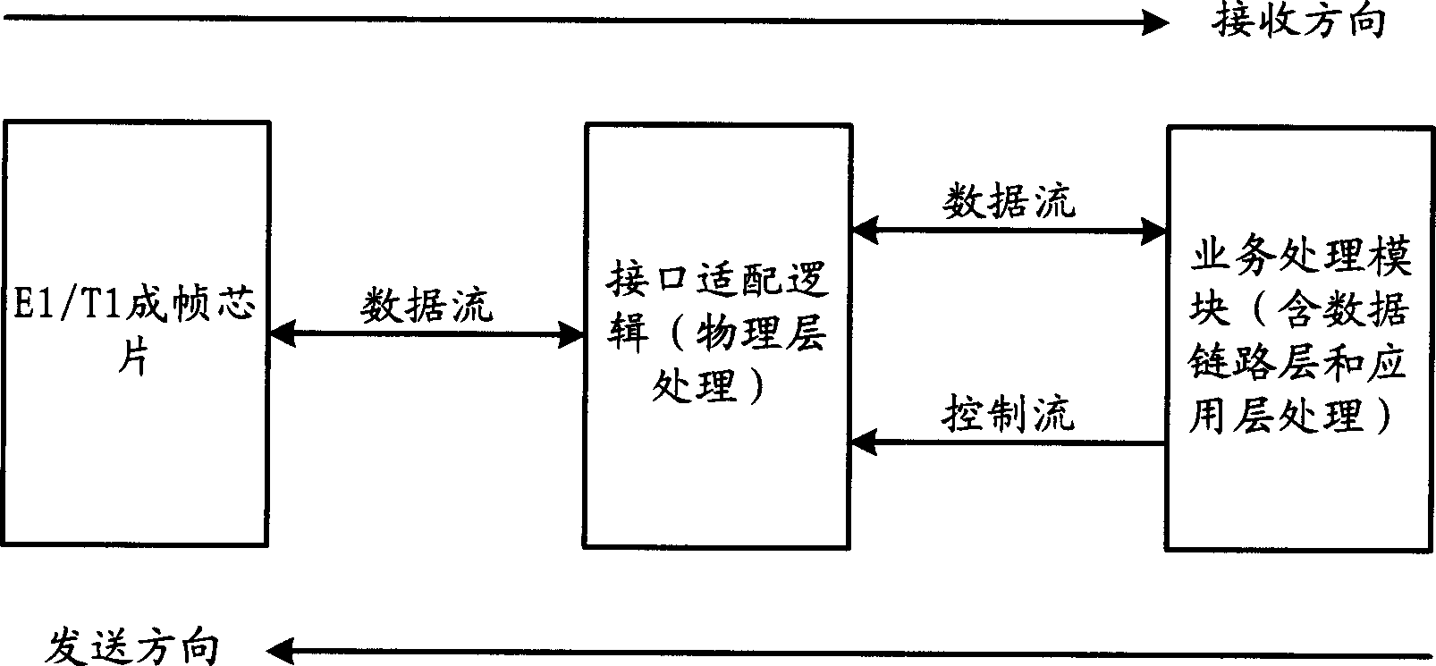 Multiple service device and its signal processing method based on primary group