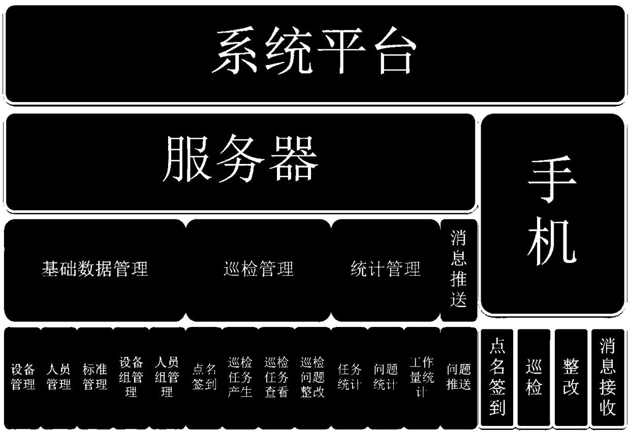 Oil field production management system