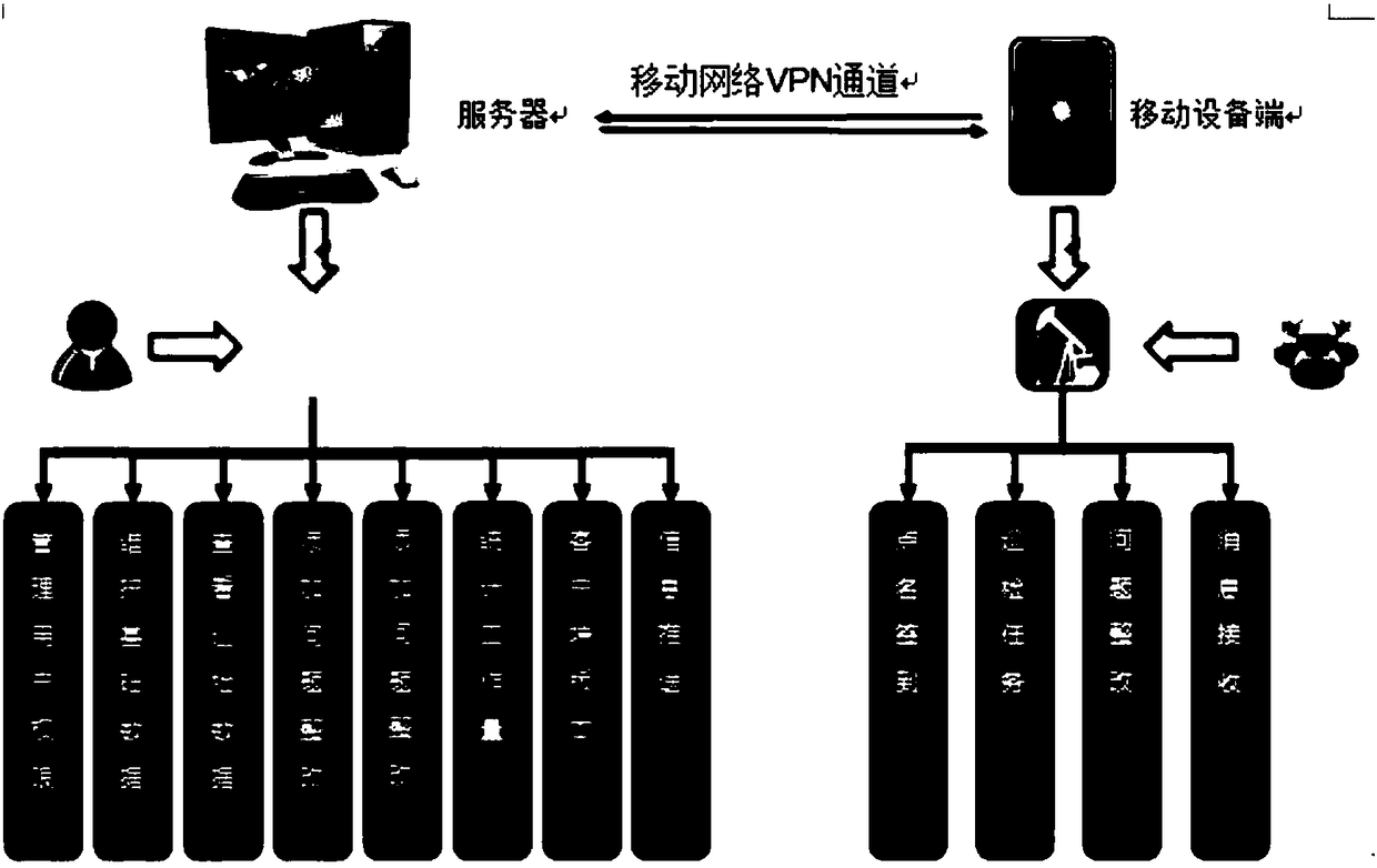 Oil field production management system