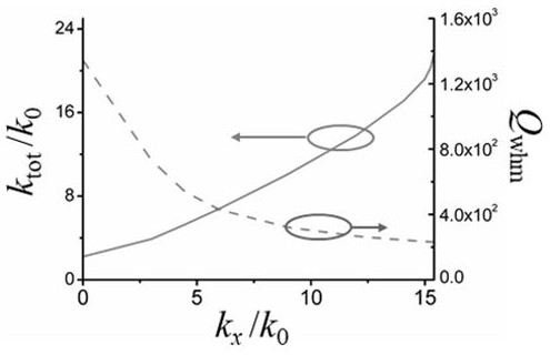 Planar waveguide type hyperbolic metamaterial and ultra-small resonant cavity