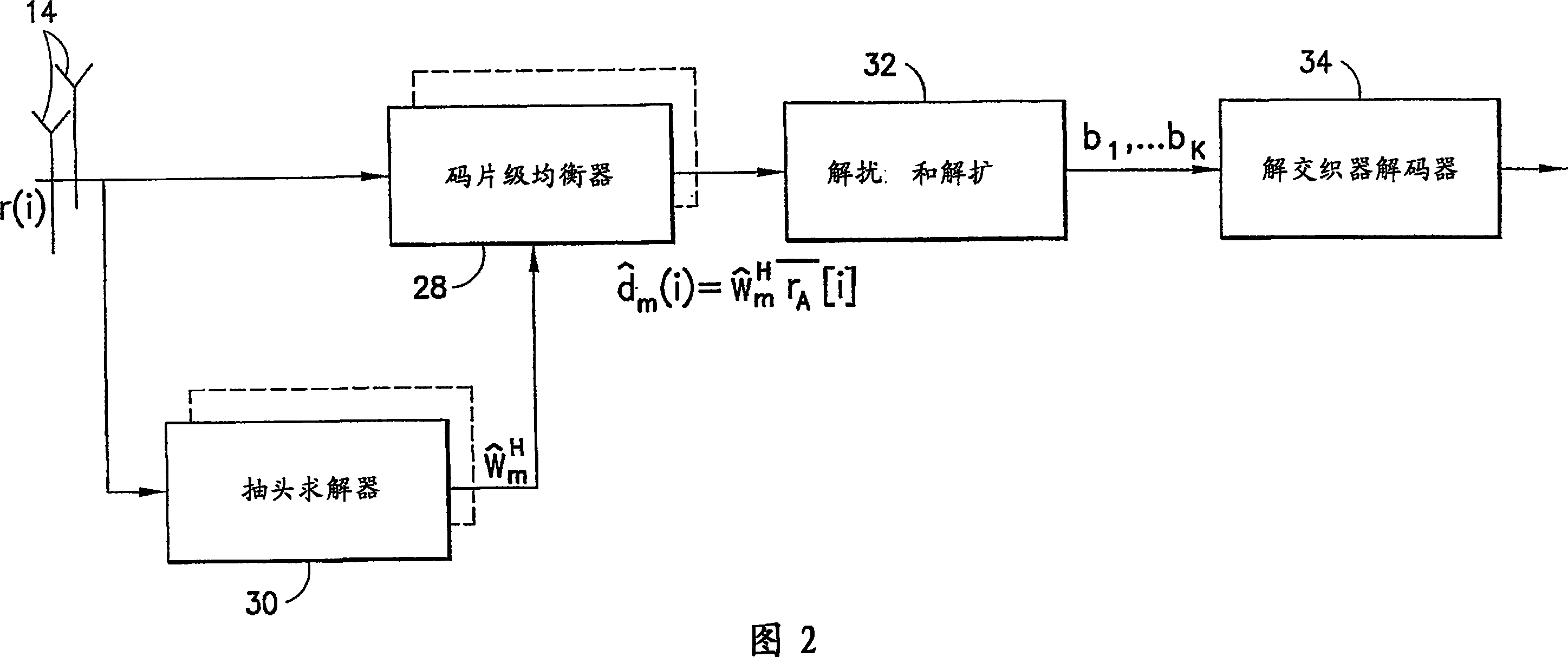 Reduced parallel and pipelined high-order mimo lmmse receiver architecture