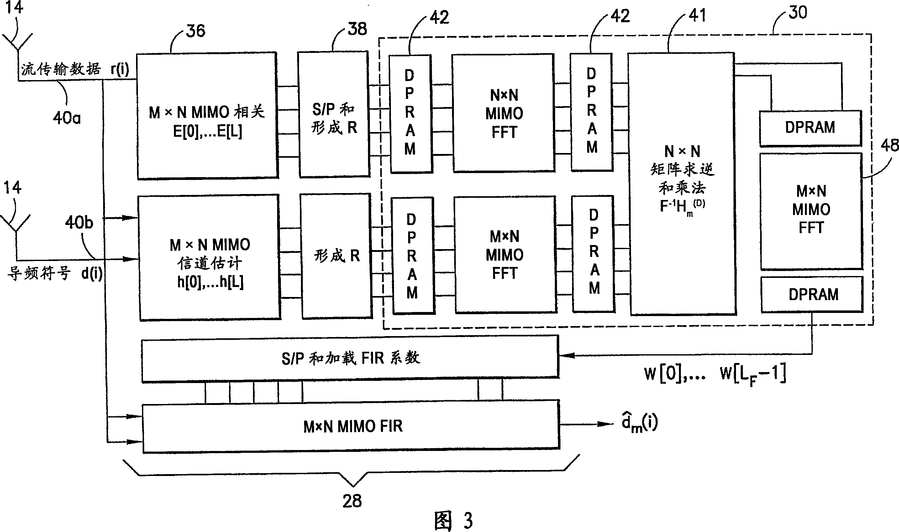 Reduced parallel and pipelined high-order mimo lmmse receiver architecture