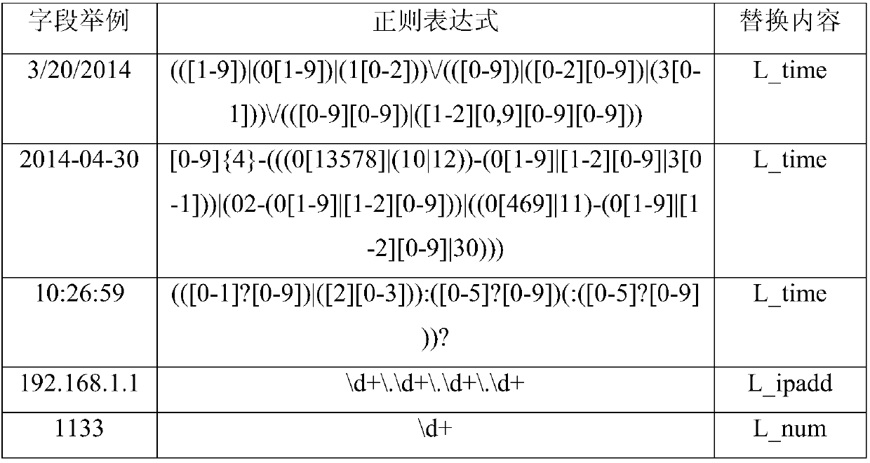 Word splitting method and device aiming at URL