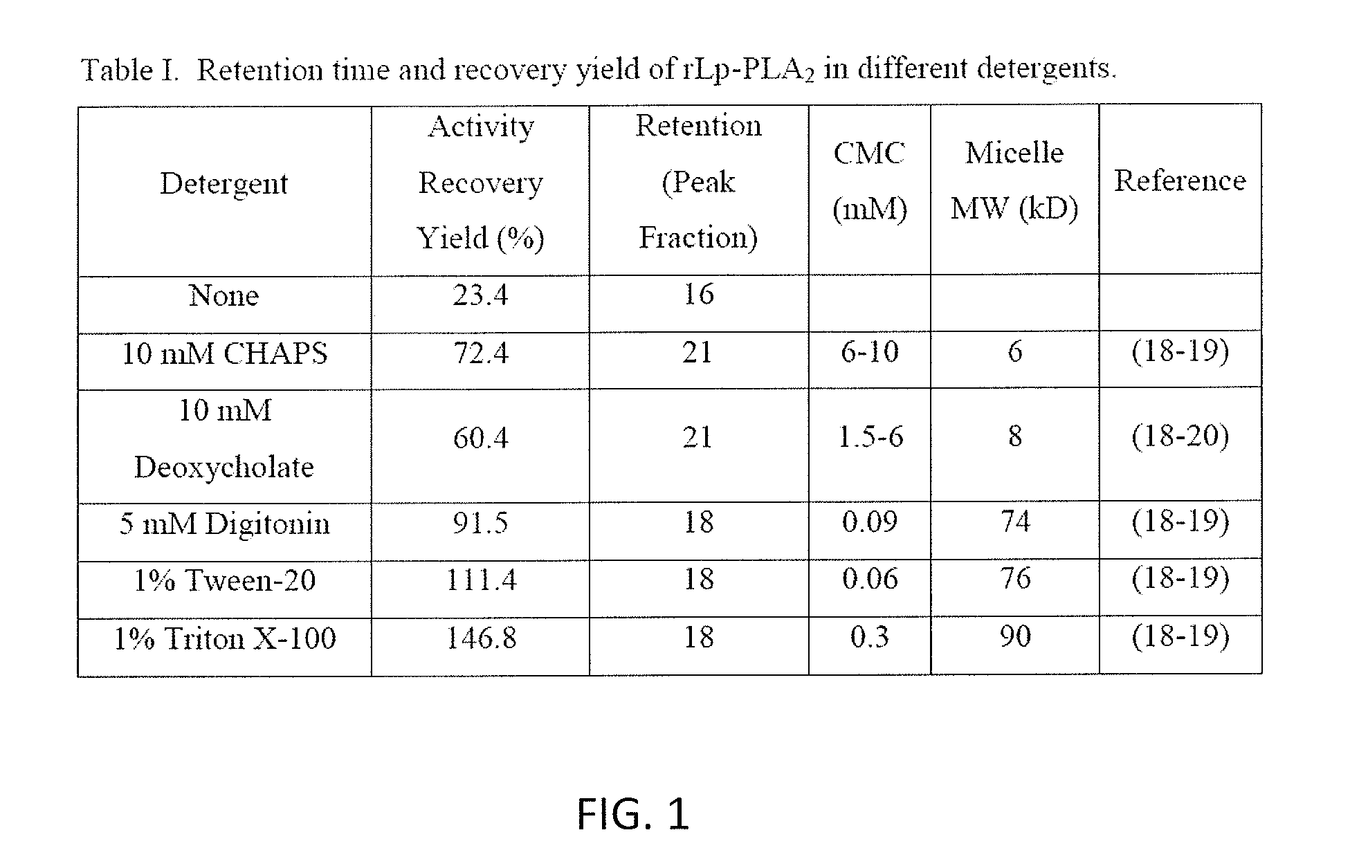 Long shelf-life kits and methods for standardizing, verifying, calibrating or recalibrating detection of lipoprotein-associated phospholipase a2