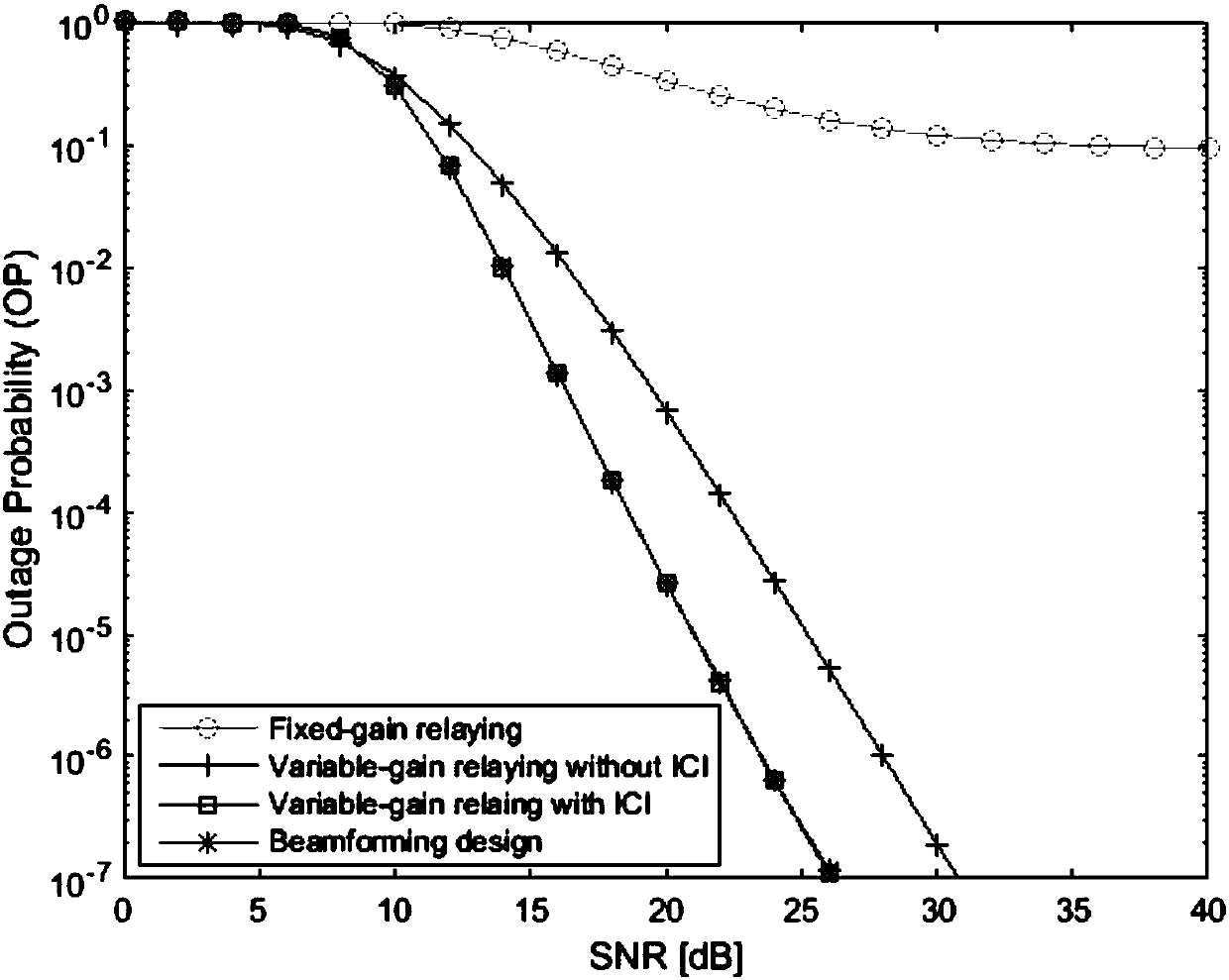 MIMO relay antenna design method