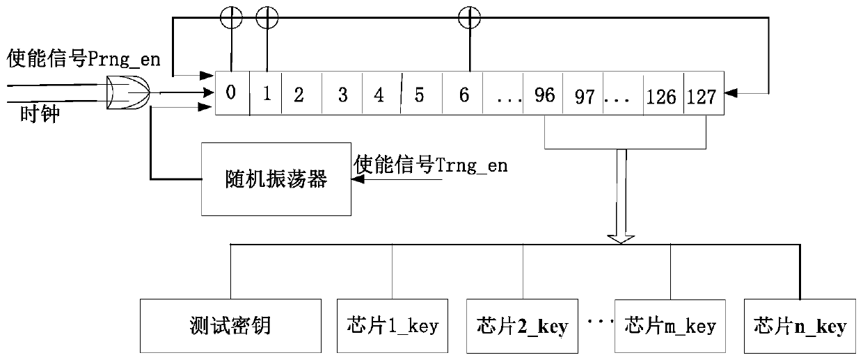 Chip wafer test control method and device, and chip