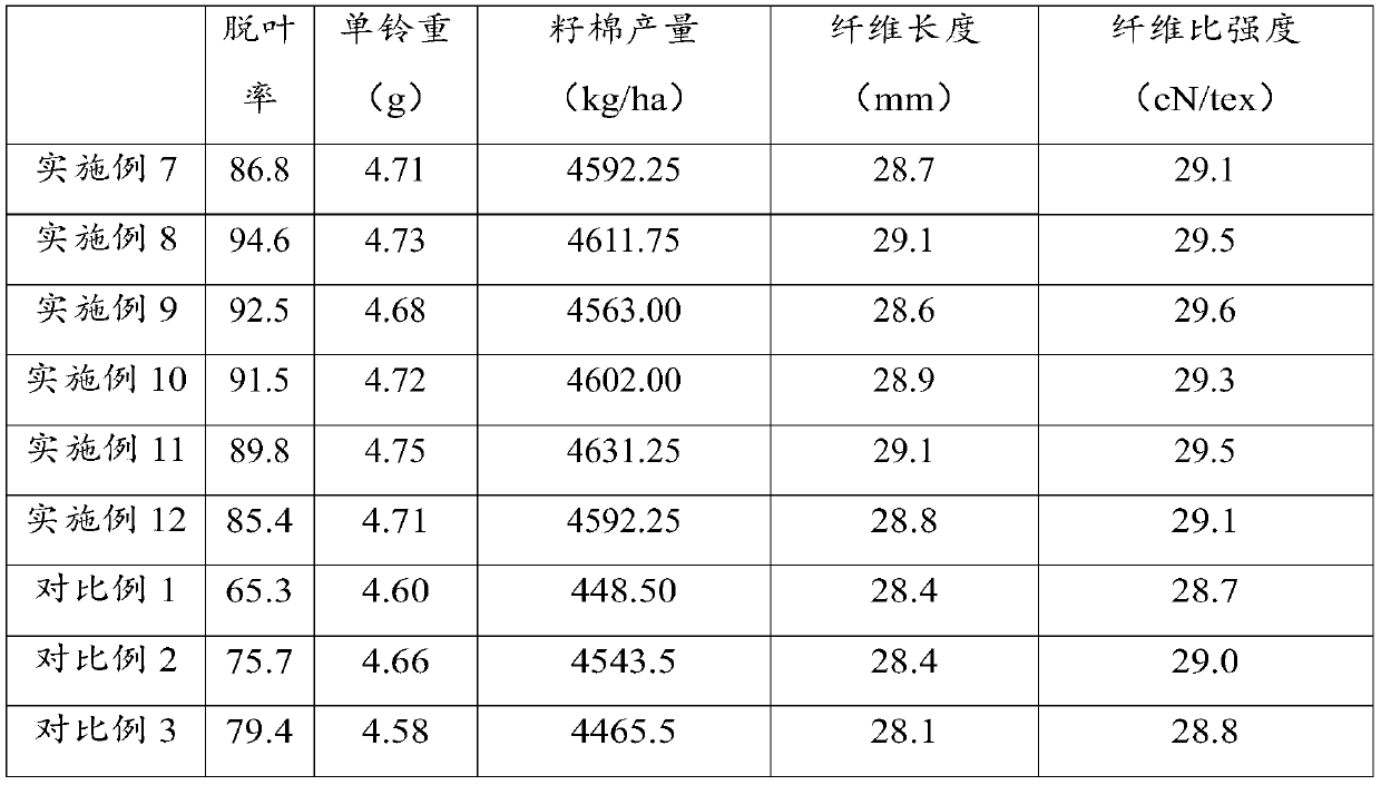 Defoliation composition, cotton defoliant and preparation method of cotton defoliant