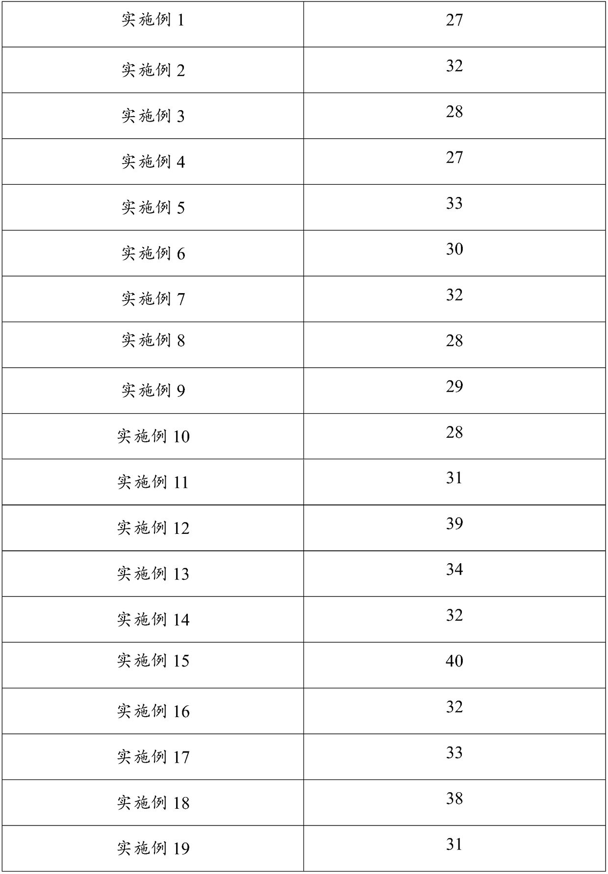 Preparation method of hesperidium pomace dietary fiber