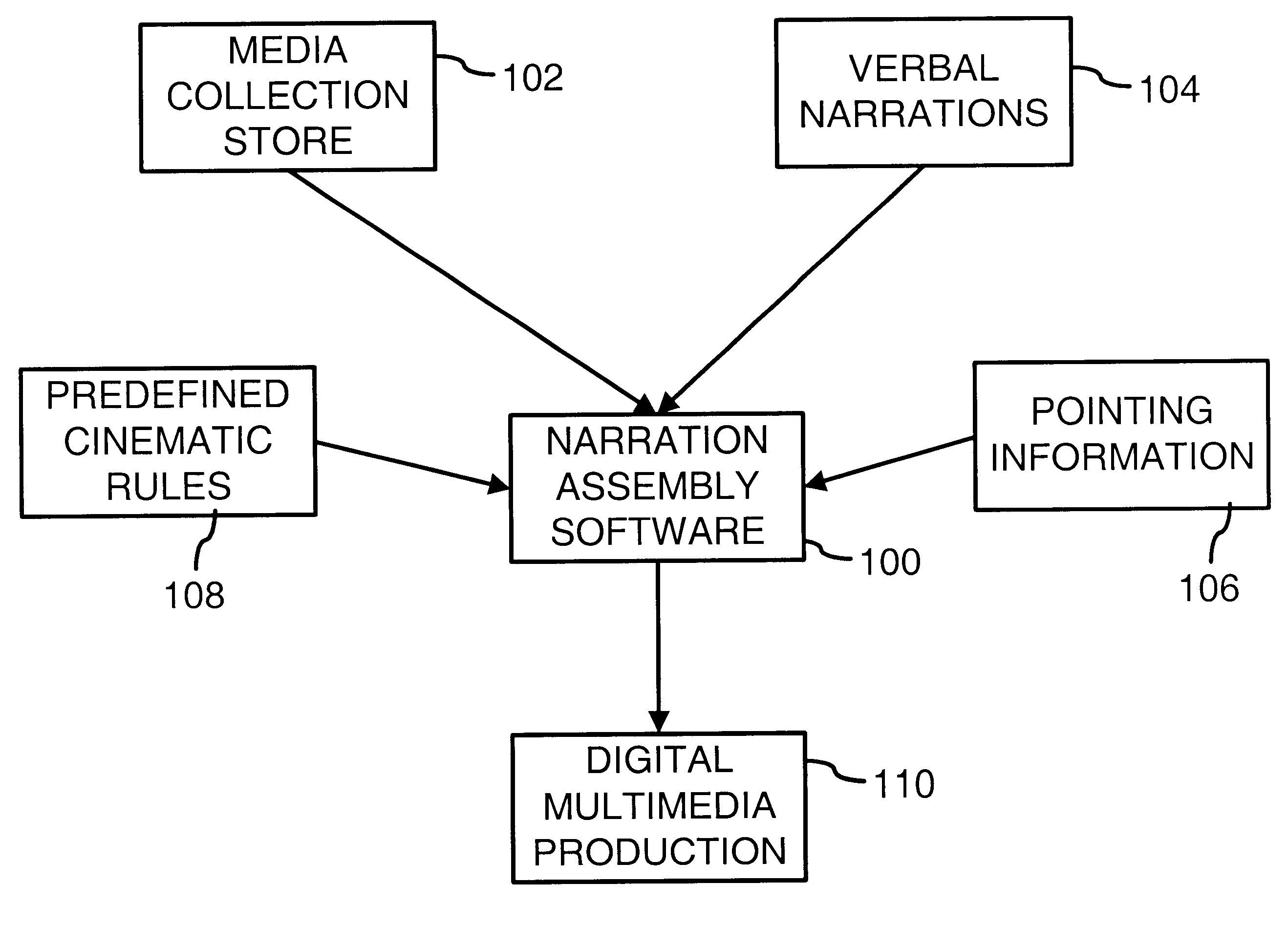 Assembling verbal narration for digital display images