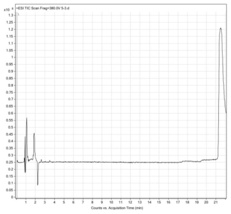 Preparation method of royal jelly polypeptide